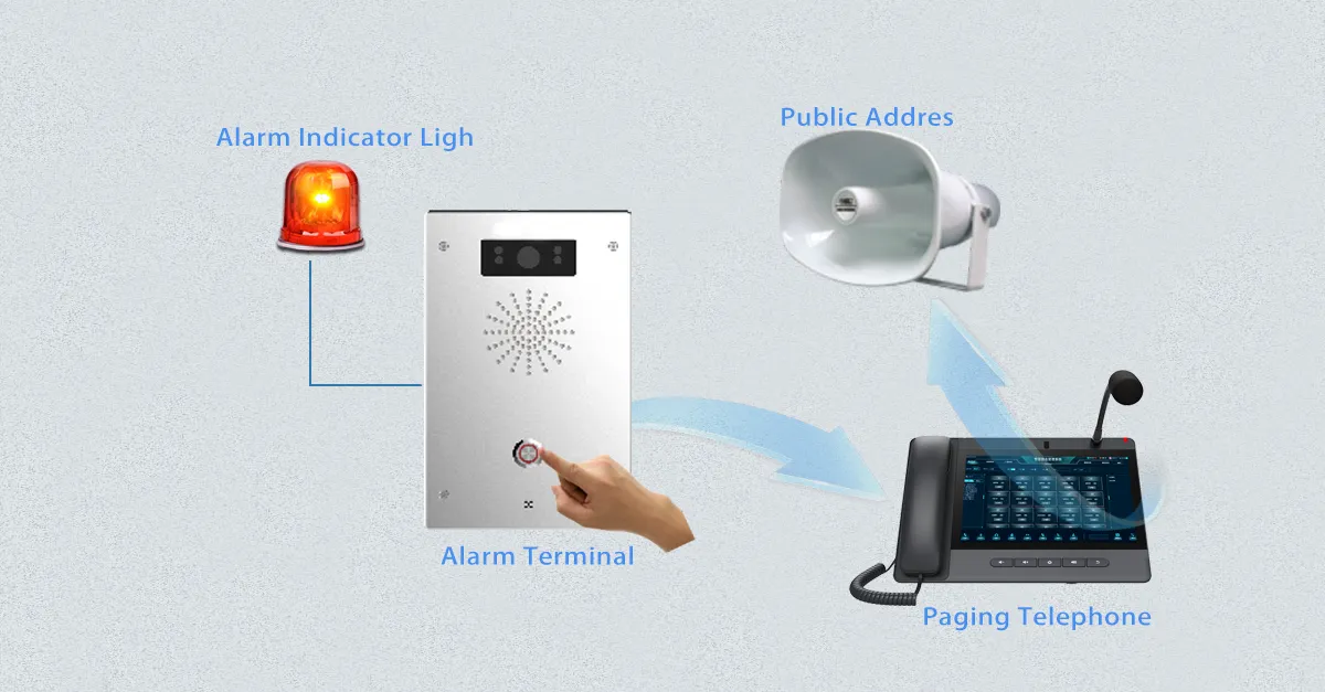 Alerte fiable et immédiate