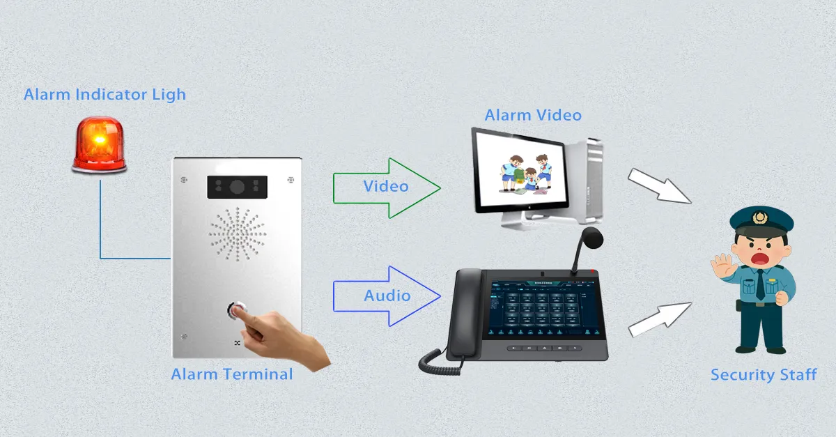Intégration de communication unifiée basée sur SIP