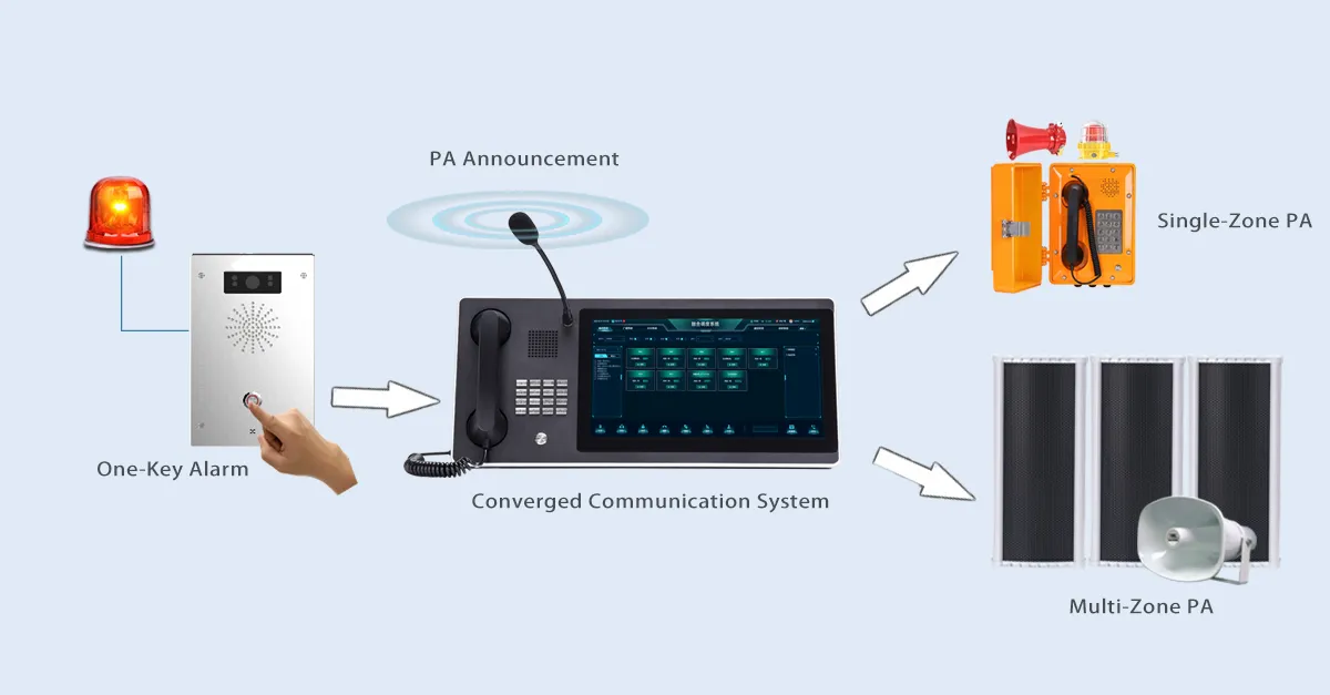 Adresse publique et diffusion vocale