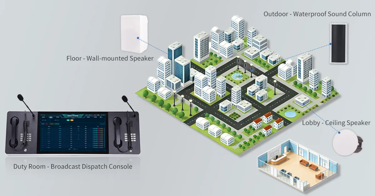 Gestion intelligente multi-zones