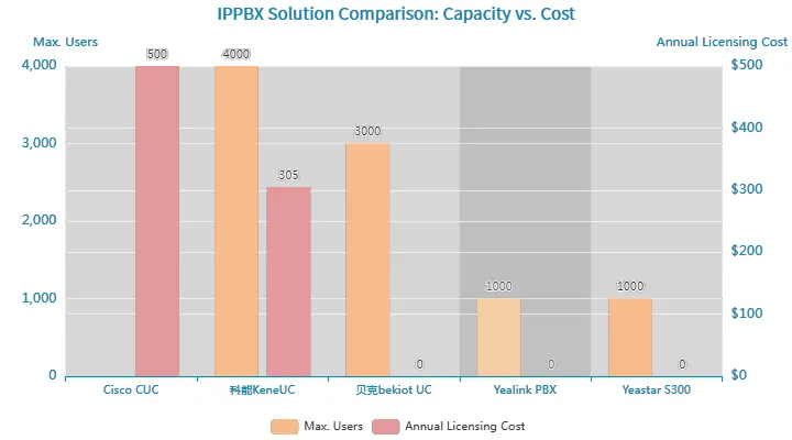 IPPBX Solution Comparison