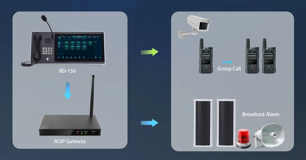 Dispatch et contrôle centralisés