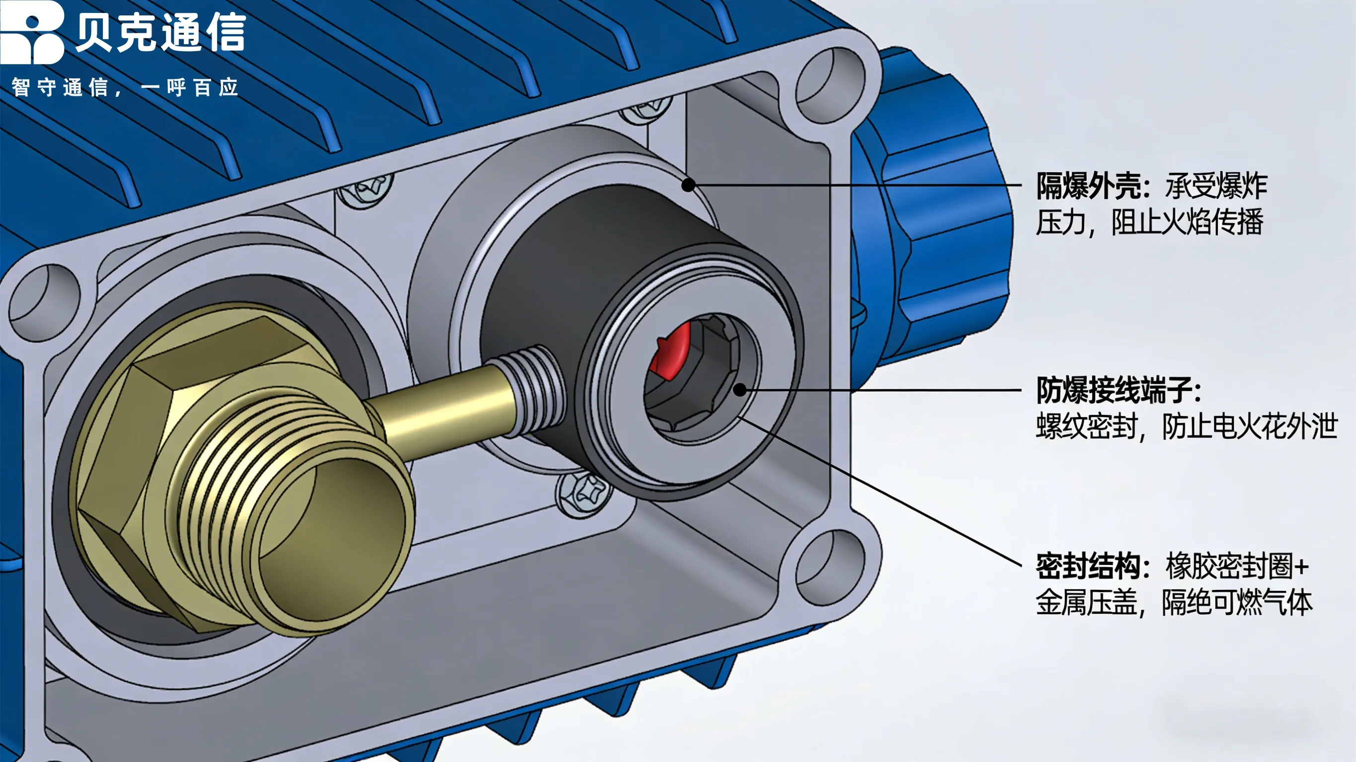 Téléphone antidéflagrant : principes de conception et innovations en matière de 