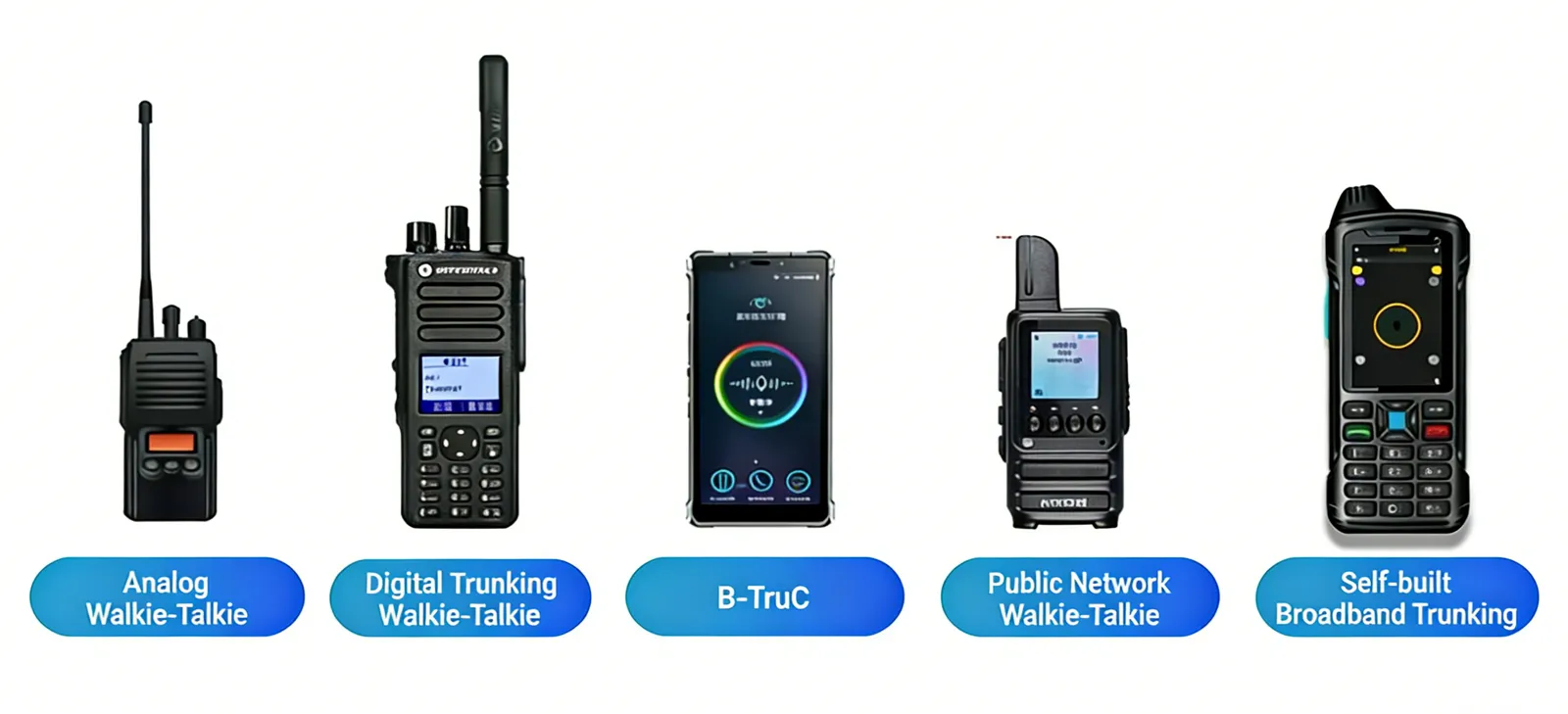 Walkie-talkies of different standards Walkie-talkies of different standards