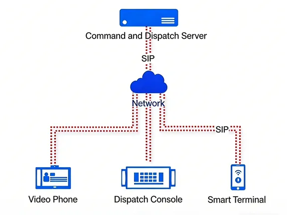 Infrastructure of the Command and Dispatch System Infrastructure of the Command and Dispatch System