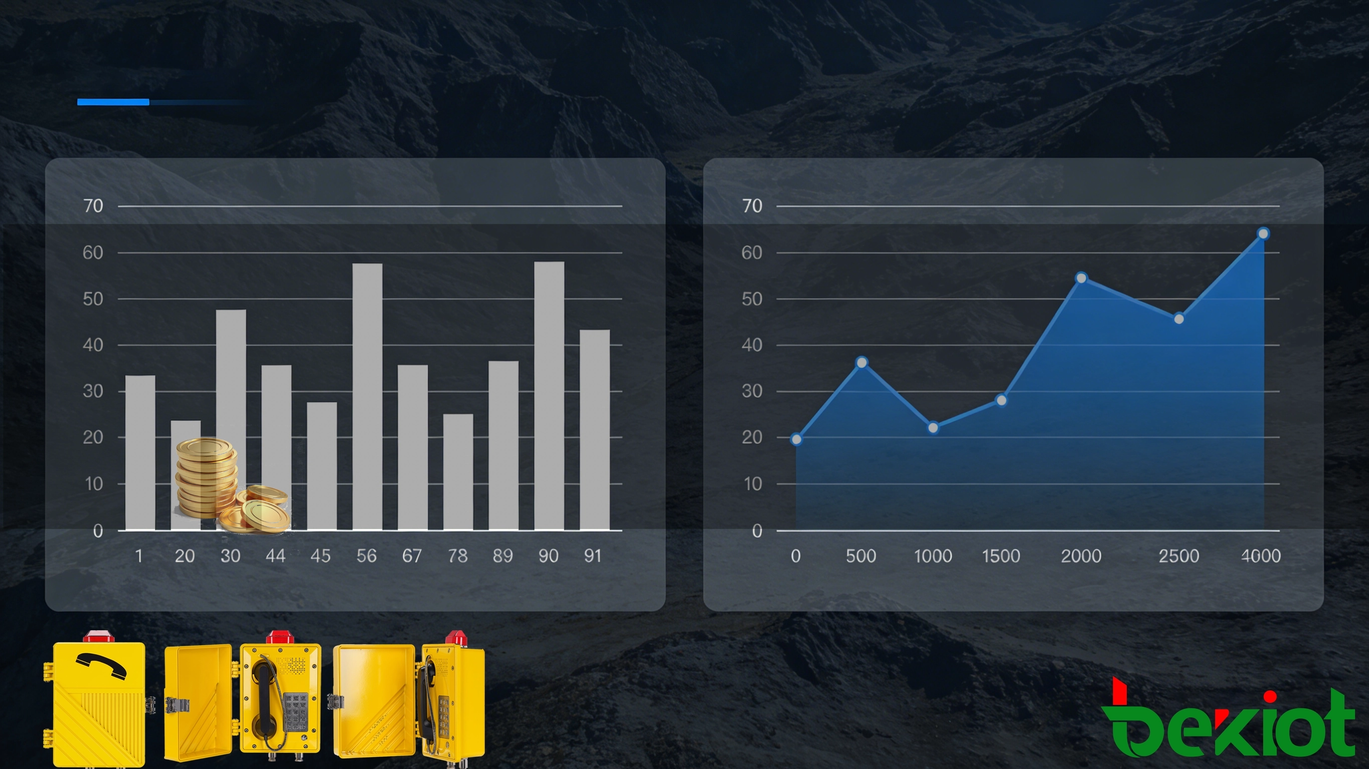 Conception de téléphones antidéflagrant et analyse coûts-avantages
