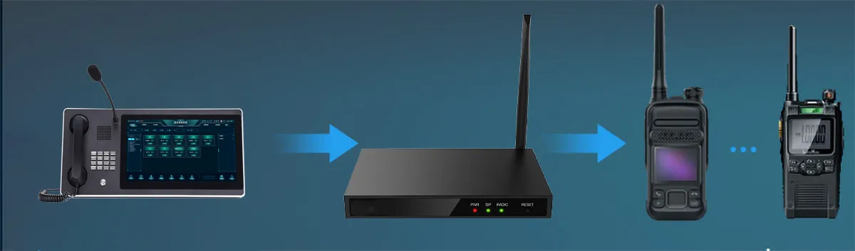 Prend en charge les appels de groupe entre les radios analogiques/numériques et les téléphones SIP