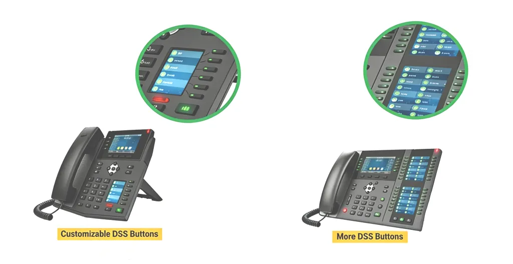 Téléphone IP avec touches d’extension