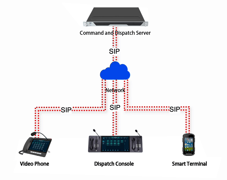 Architecture de communications unifiées : démystification des serveurs, passerel