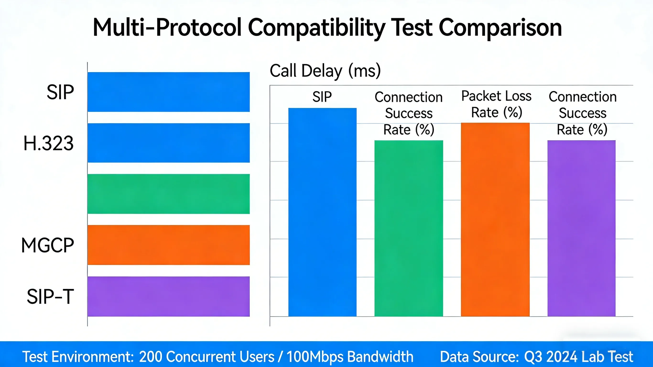 Compatibilité multi-protocole et intégration système des téléphones à amplificat