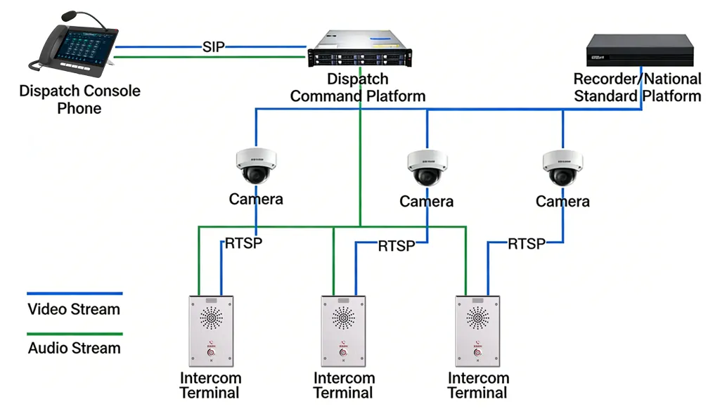Networking Without Video Access Gateway Networking Without Video Access Gateway