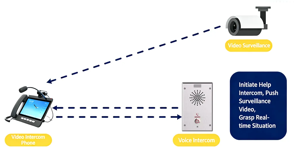Video Linkage Application for One‑Touch Intercom Video Linkage Application for One‑Touch Intercom