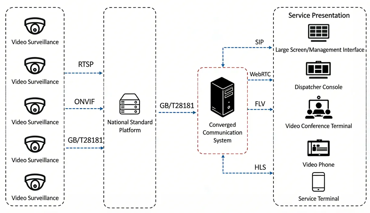 Plateforme d’accès vidéo