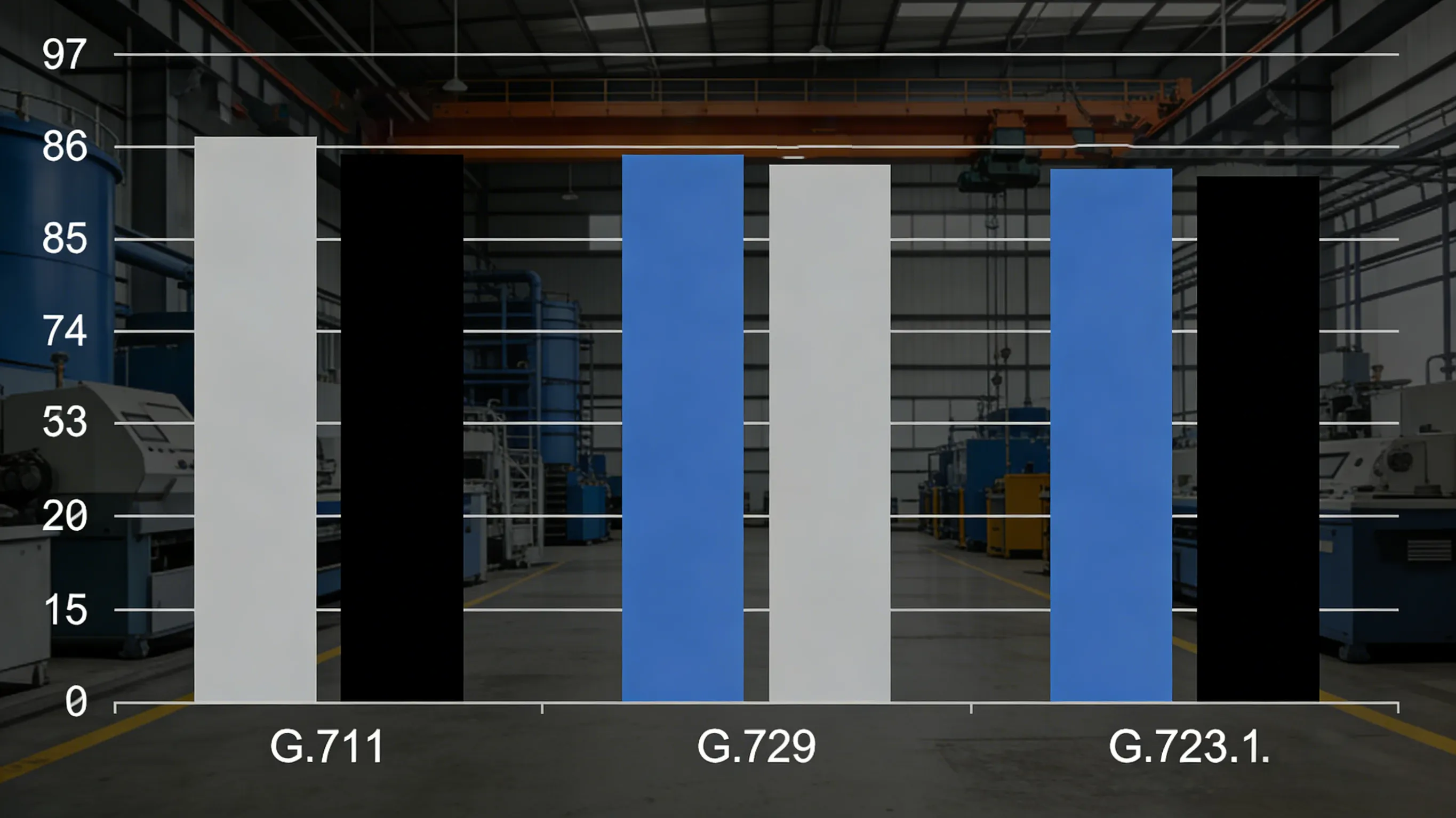 Bandwidth Comparison of G.711, G.729, and G.723.1 Voice Algorithms
